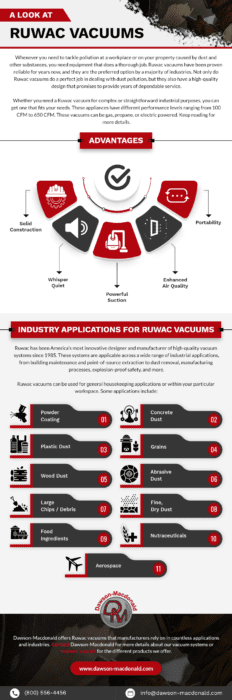 Ruwac Vacuums