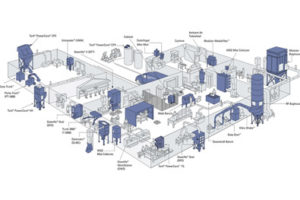 Dawson-Macdonald Plant Layout