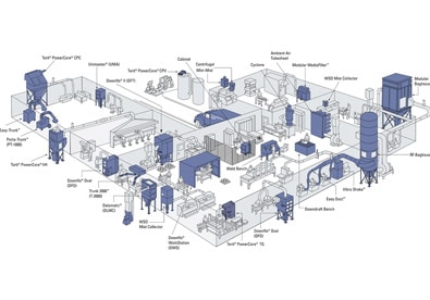 Dawson-Macdonald Plant Layout